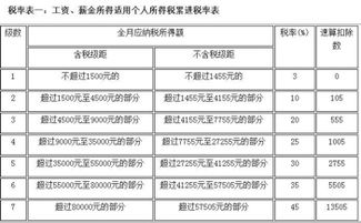 一个月工资10万需要交多少个税？