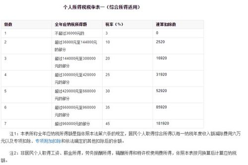 工资税点是多少？