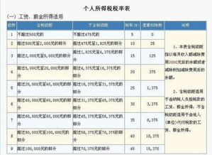个人所得税补缴咋回事？