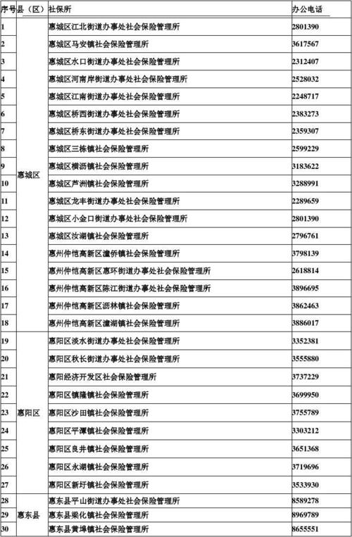 社保的种类。
