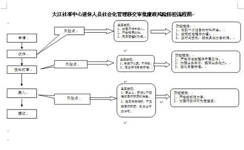 为何要推动退休人员的社会化管理？