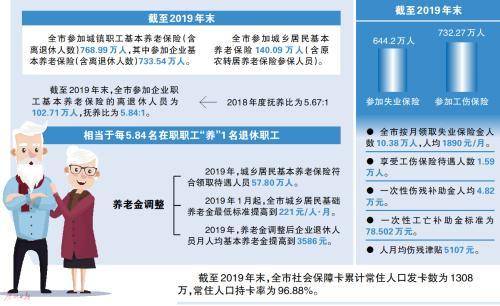 企业退休人员人均养老金3106元如何来的？