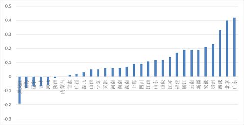 实现这样的待遇，需要多好的养老保险基金支出？
