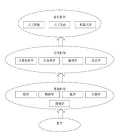 不确定性原理