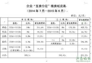 工资5000元，就需要缴纳个人所得税吗？