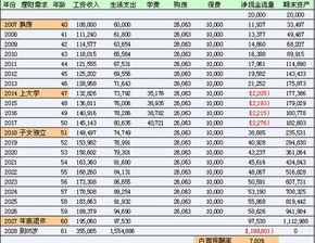 寿险的作用及投保建议
