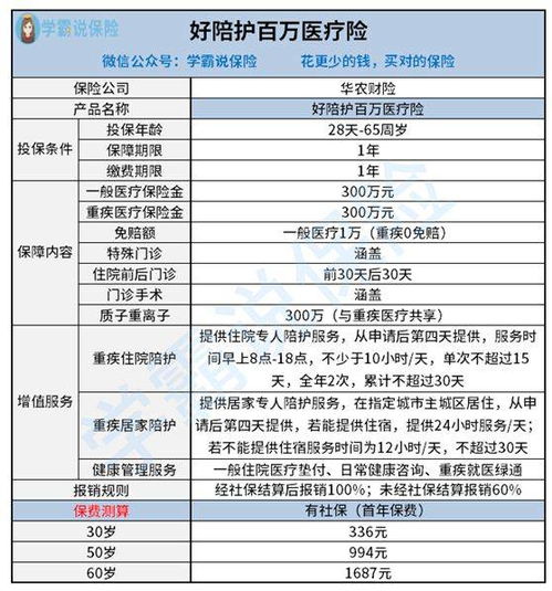 百万医疗险的作用及投保建议