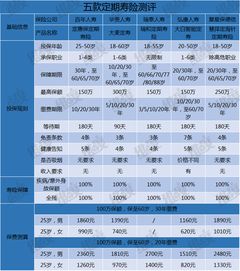 什么样的产品才算健康告知宽松？