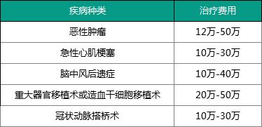 百万医疗险要给谁配？