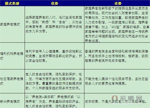 保险有哪些优劣势？