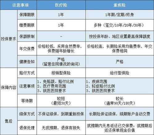 医疗险起到什么作用？
