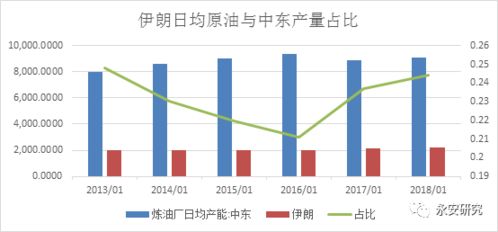 石油价格上涨对中东产油国来讲是好是坏？