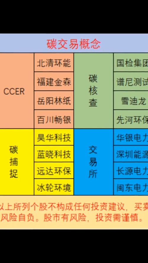 碳交易是什么？