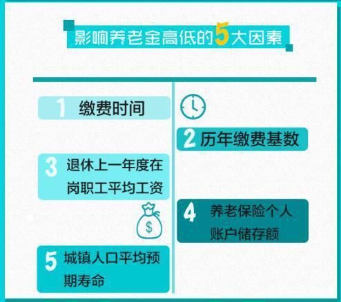 单从个人账户划入部分来看，养老金低的退休人员影响较小