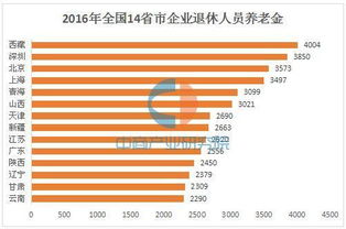 7月14日，上海养老金调整方案公布，养老金低的退休人员有福了！咋回事？