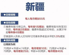 六省养老金上调方案出炉，养老金3000元在哪里涨得更多？看看是否是你的故乡。