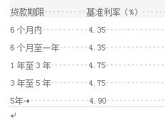 装修贷利率通常为多少？