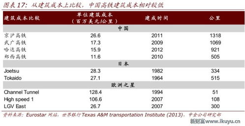 1000到1万，中国用时仅为美国一半