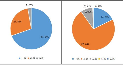 为何养老理财产品蓬勃发展？