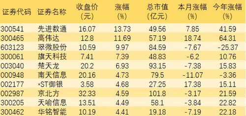 5月起这些地区用数字人民币发工资