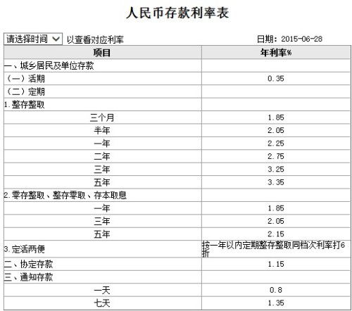 工商银行4月定期存款利率