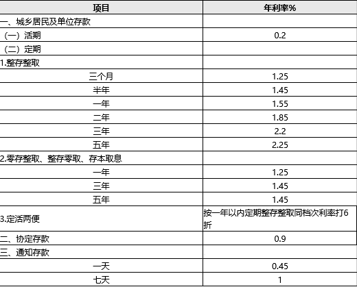 通过存款吃息维持生活靠谱吗？