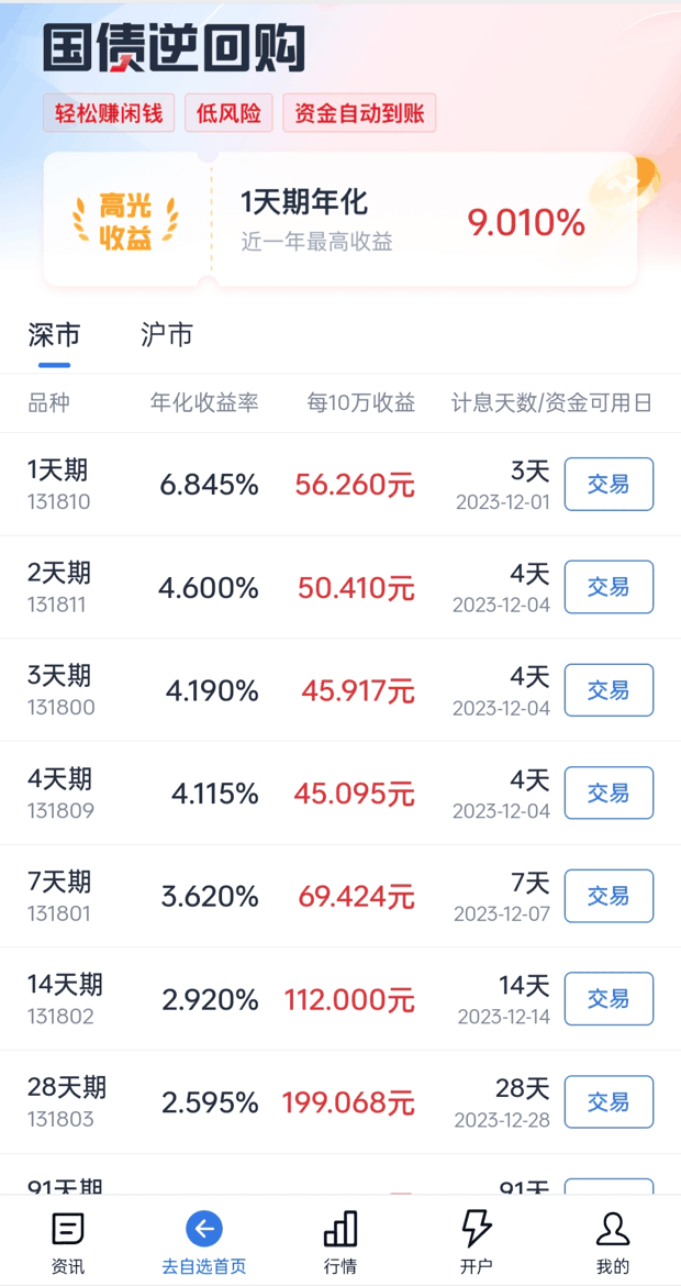 一天期国债逆回购利率6%以上？周四买1天逆回购利息多少？