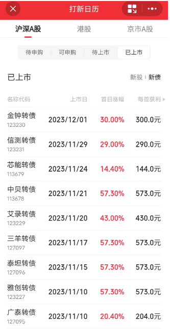 是否适合普通人？从两个角度全面解读可转债投资