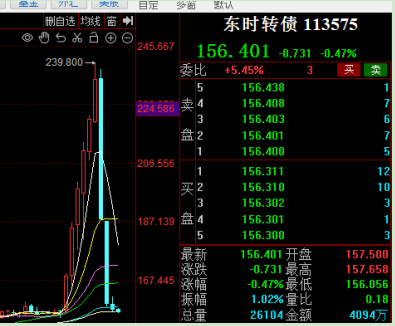 是否适合普通人？从两个角度全面解读可转债投资
