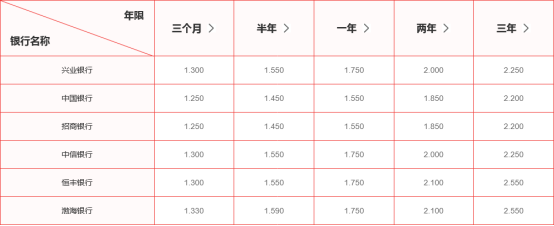 存款攻略：如何让定期存款更划算