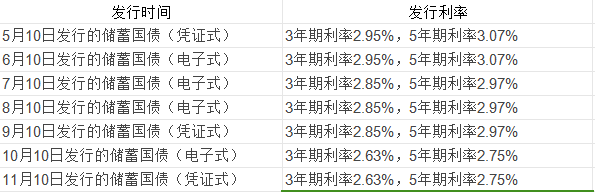 国债交易新手入门：规则详细讲解