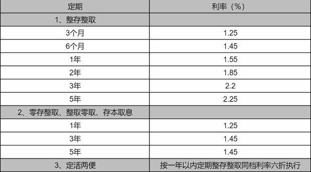 50万一年的利息是多少？我们来一起算一算