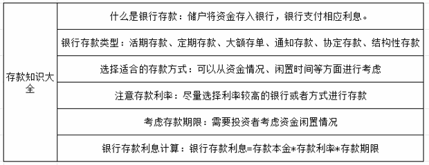 新手需要了解的存款知识大全！带你一文了解银行