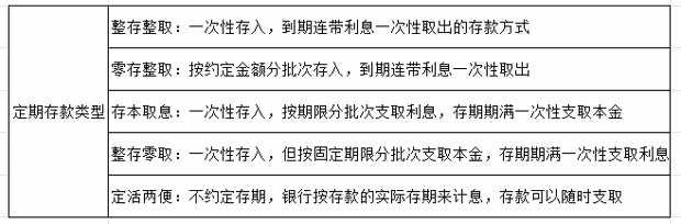 新手需要了解的存款知识大全！带你一文了解银行存款！
