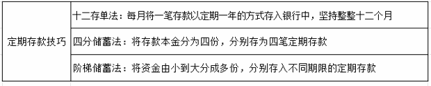 新手需要了解的存款知识大全！带你一文了解银行存款！