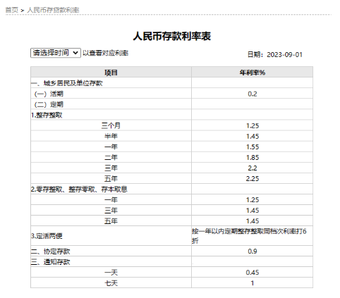 银行存款利率新调整：存款利率下调利息将