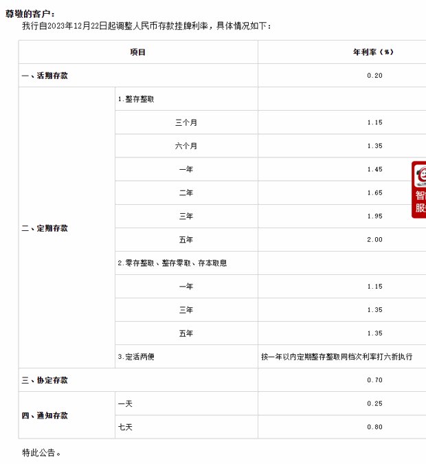 银行存款利率新调整：存款利率下调利息将少多少？