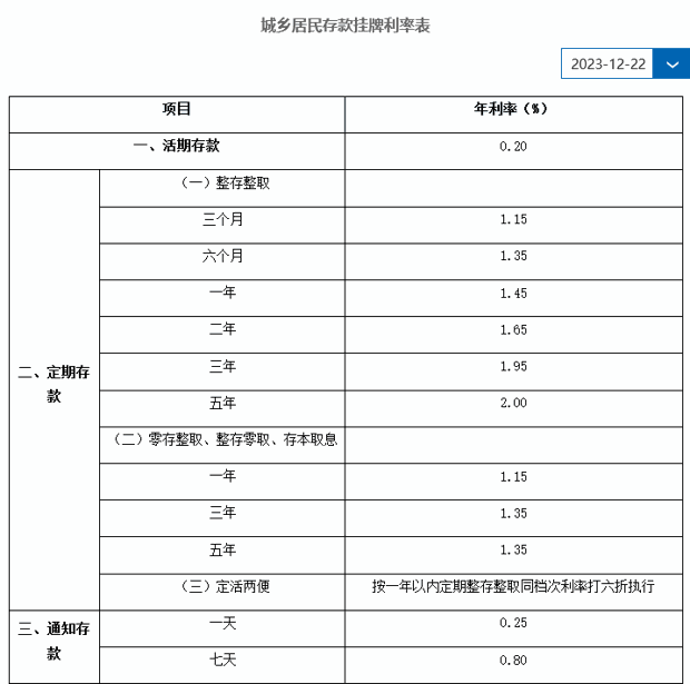 2023年12月22日存款利率调整，建行最新存款