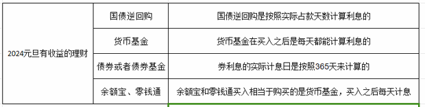 2024元旦有收益的理财有哪些？建议提前购