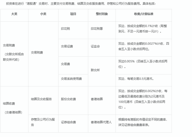 港股交易规则？带你全面了解港股交易