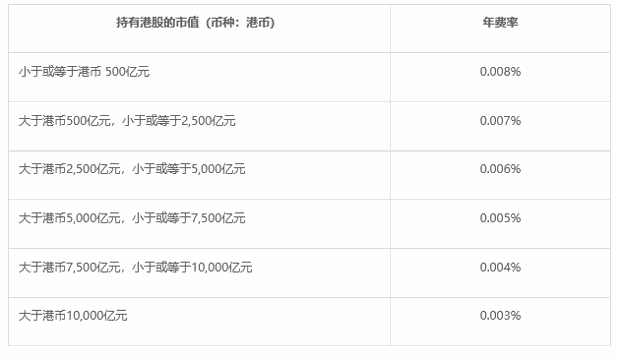 港股交易规则？带你全面了解港股交易