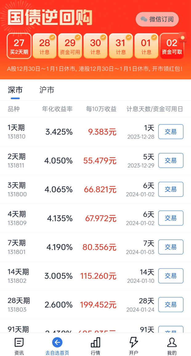 一天内获得最佳回报：元旦15万国债逆回购