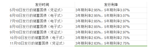 盘点五大理财购买渠道！国债等理财方式你想了解的都有！