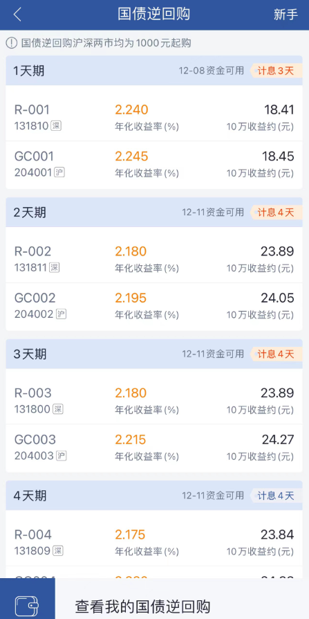 盘点五大理财购买渠道！国债等理财方式你想了解的都有！