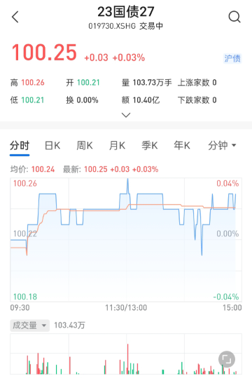 小白也能懂！教你如何在二级市场买卖国债