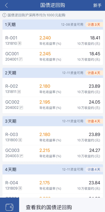 2024年国债逆回购还能买吗？附24年逆回购最佳购买攻略！