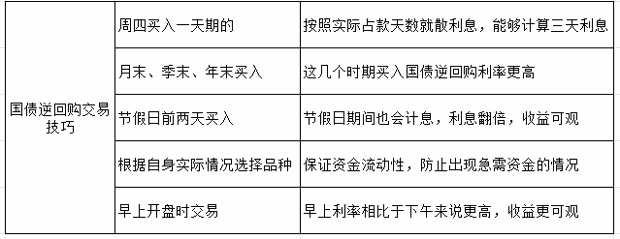 2024年国债逆回购还能买吗？附24年逆回购最佳购买攻略！