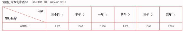 2024银行存款利率新调整：各银行最新定期