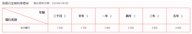 2024银行存款利率新调整：各银行最新定期存款利率表！