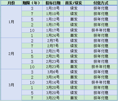 深度解析国债基础知识，你知道几个？